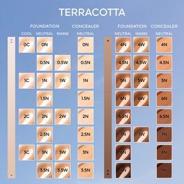 Terracotta Concealer - Corretor